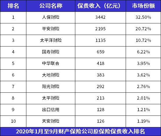 国内保险公司排名插图4