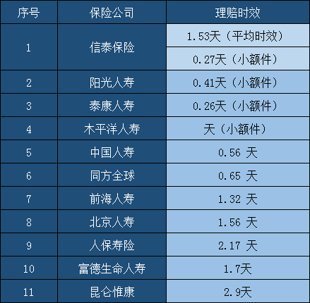 信泰人寿保险有多可靠？信泰人寿保险公司简介插图1