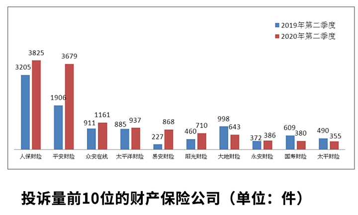 保险公司服务排名插图