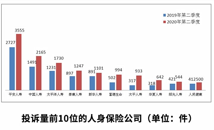 保险公司服务排名插图2