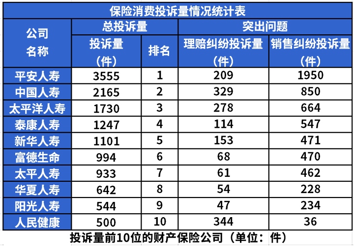 保险公司服务排名插图4