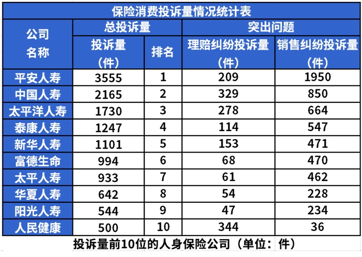 保险公司服务排名插图6