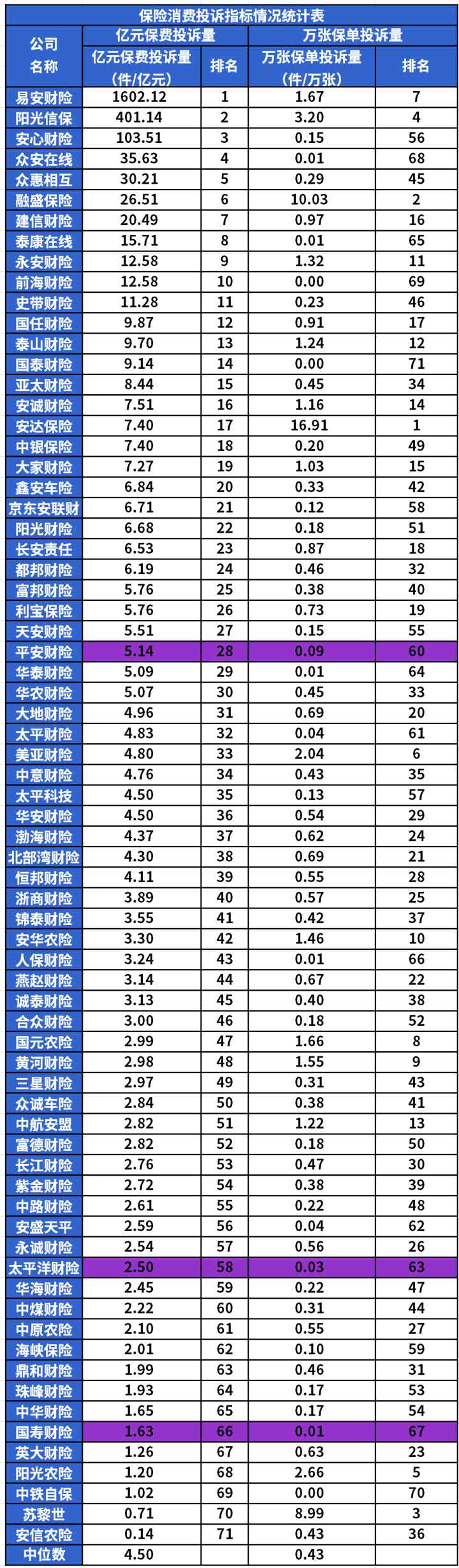 保险公司服务排名插图8