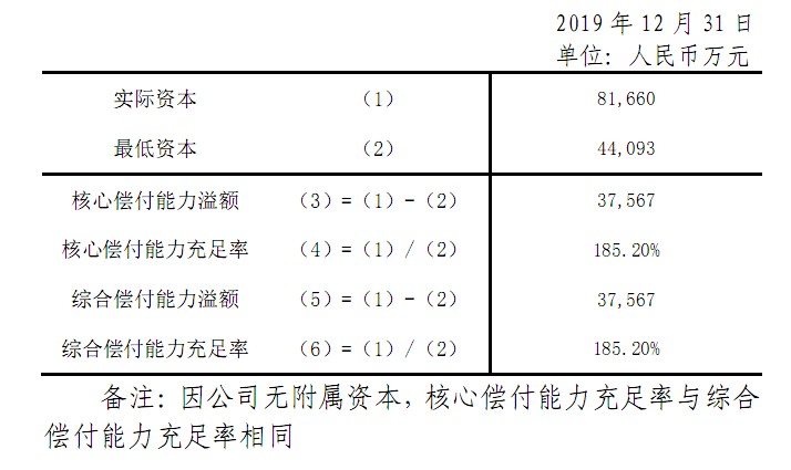 安华保险公司排名多少？安华保险公司怎么样？靠谱吗？插图