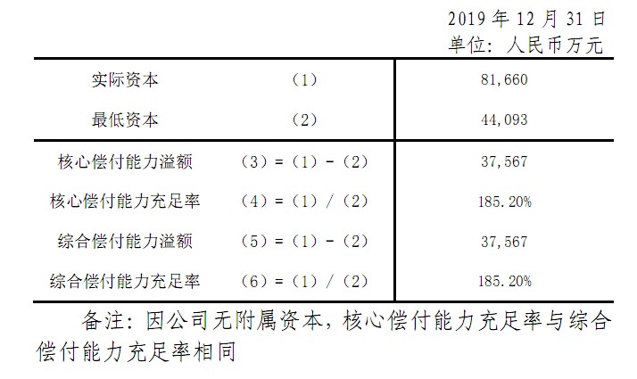 安华保险公司排名多少？安华保险公司怎么样？靠谱吗？插图