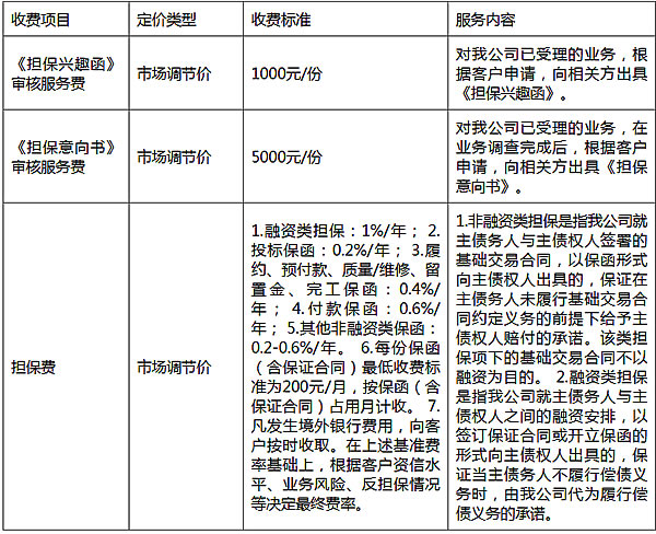 信用担保保险是什么插图2