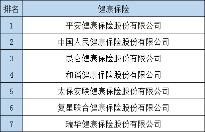 全国各地有哪些保险公司？插图10