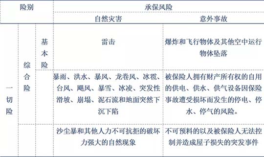 什么是企业财产保险？企业财产保险的一般费率是多少？插图2