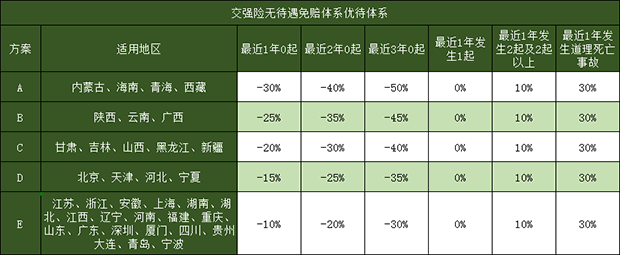 最新的车险费政策是什么？现在交强险多少钱？插图