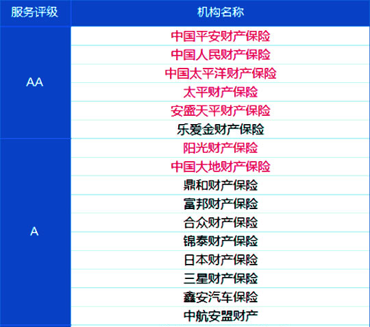阳光保险车险怎么样？服务好吗？可靠吗？插图