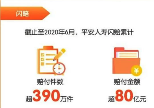 中国平安保险电话？插图4
