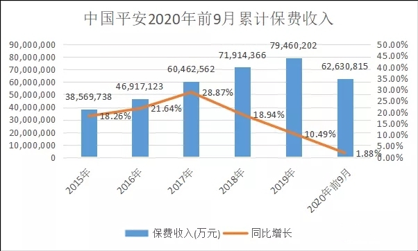 中国平安保险有限公司插图2