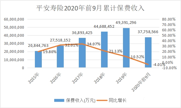 中国平安保险有限公司插图6