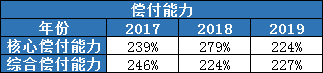 中国太平保险插图2