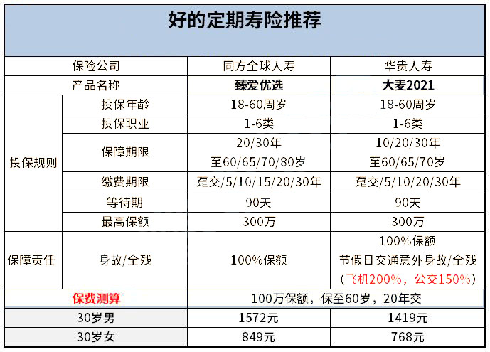 哪家保险公司的寿险比较好？插图2