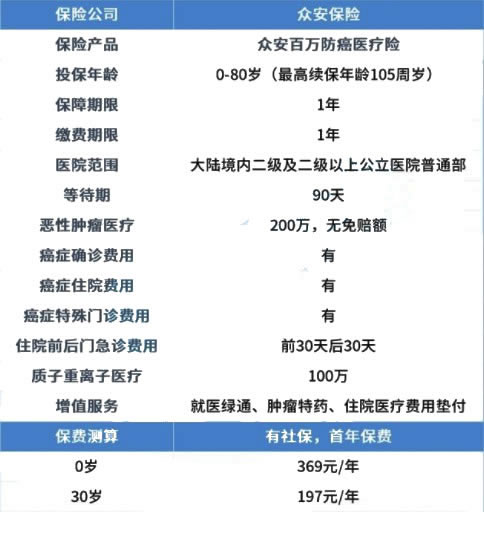 57岁还能买大病保险吗？57岁怎么买大病保险？插图