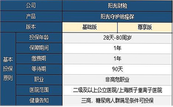 阳光防护防癌保值不值得入手？性价比怎么样？有哪些优缺点？插图