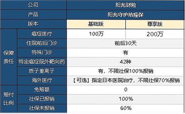 阳光防护防癌保值不值得入手？性价比怎么样？有哪些优缺点？插图2