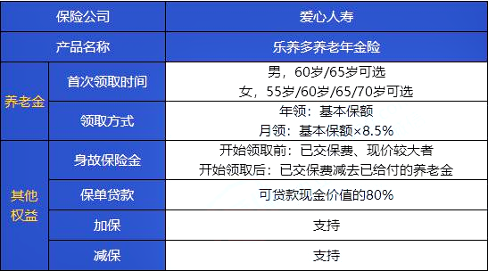 爱心人寿年金险结算利率，爱心人寿年金险结算利率查询插图2