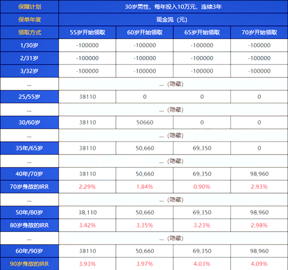 爱心人寿年金险结算利率，爱心人寿年金险结算利率查询插图4