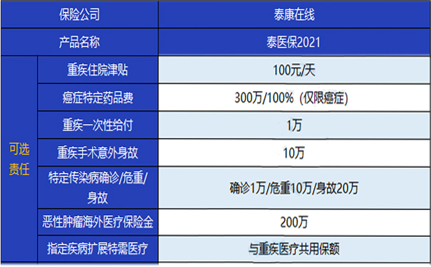 泰康泰医疗保险有哪些亮点？应该买吗？插图2