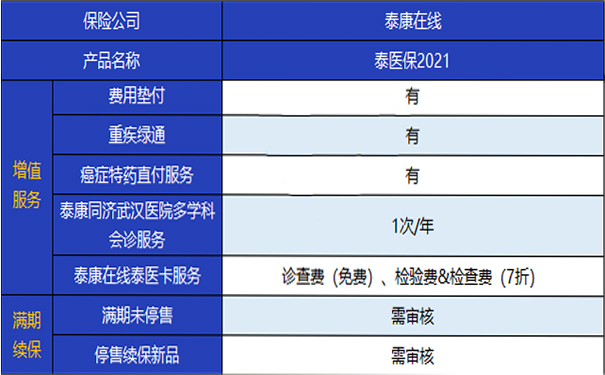 泰康泰医疗保险有哪些亮点？应该买吗？插图4