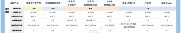 医疗保险一年多少钱？医疗保险网上怎么缴费？插图