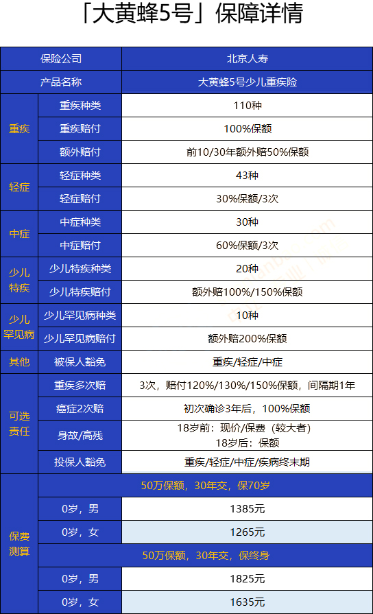 推荐广州儿童重疾保险产品！终身儿童重疾保险产品插图2