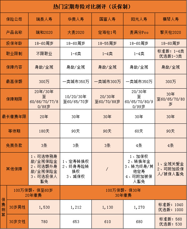 推荐上海寿险！哪个寿险好？插图2