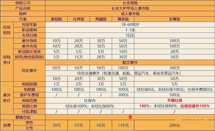 如何购买意外伤害团体险？插图2