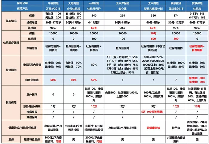 普通医疗保险有哪些？插图2