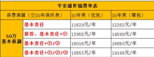 平安消费型大病保险一年多少钱，平安消费型大病保险一年多少钱？插图2