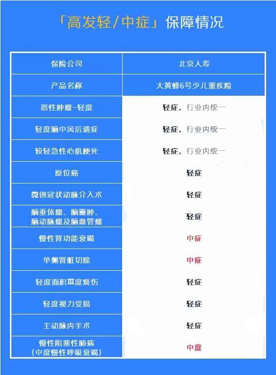 哪家保险公司适合儿童大病保险？插图2