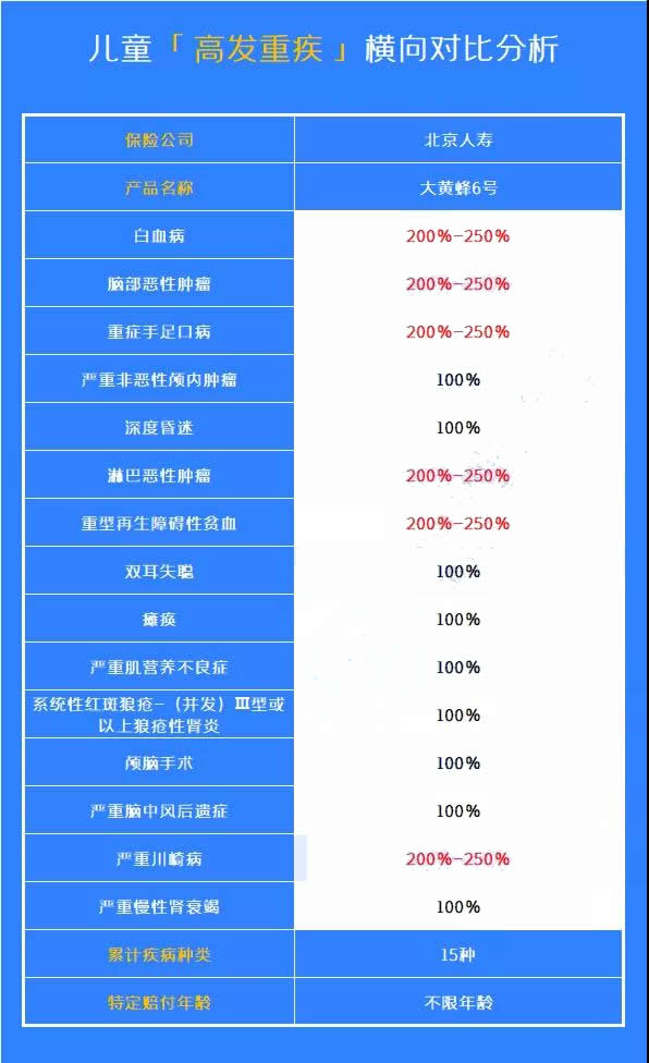 哪家保险公司适合儿童大病保险？插图4