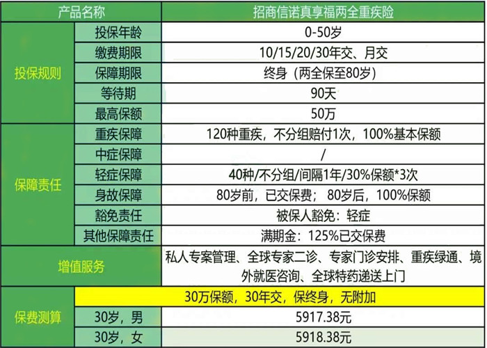 两全保险和重疾保险的区别，重疾保险的优缺点插图