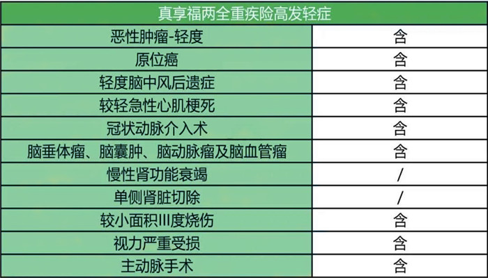 两全保险和重疾保险的区别，重疾保险的优缺点插图2