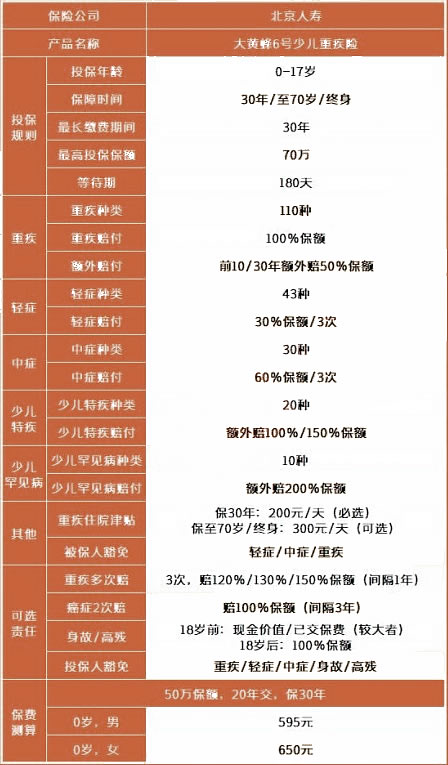 哪家公司的大病保险比较好？哪家公司适合购买大病保险？插图