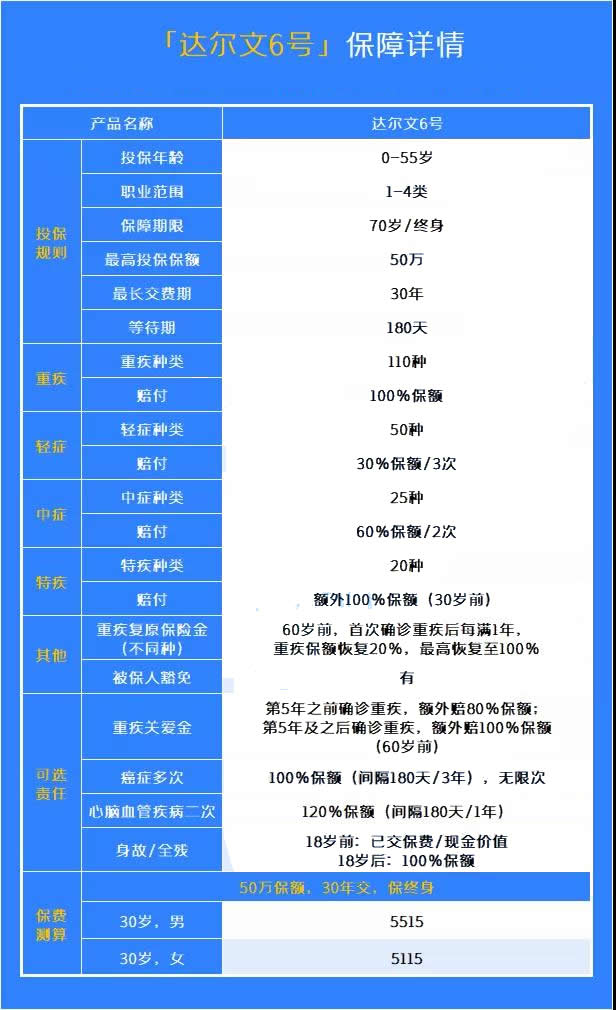 买重大疾病保险要多少钱？重疾保险要多少钱？插图2
