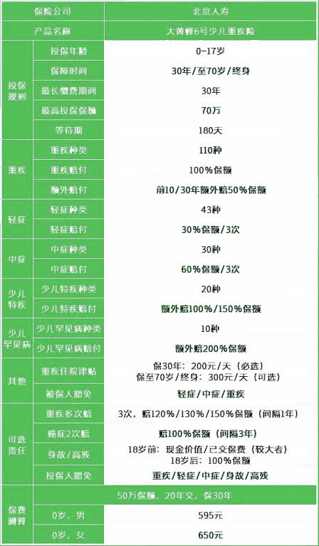 儿童重疾险推荐榜插图