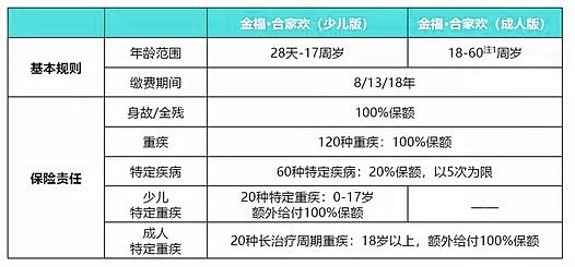 十大保险公司性价比高插图2