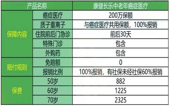 哪家保险公司有适合老年人大病保险？插图