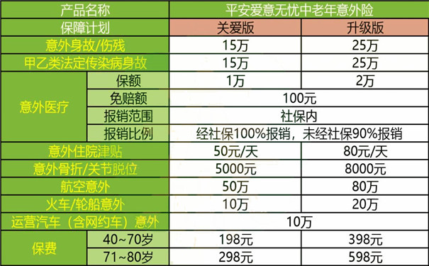 给父母买什么样的大病保险？如何给父母买大病保险？插图