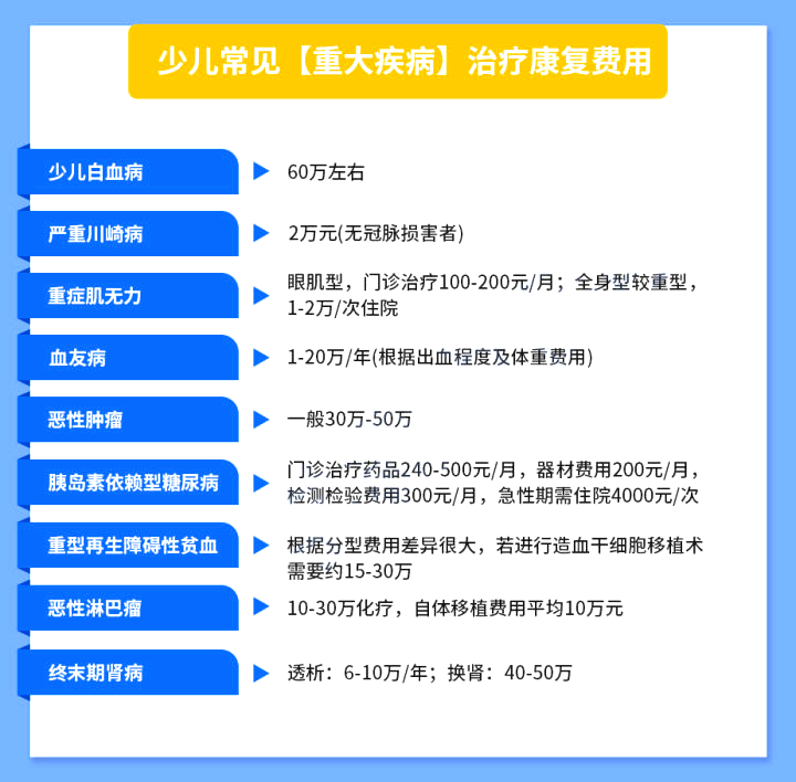 12岁投保多少保险比较实用？还需要注意什么？插图