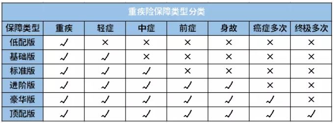 有必要购买30万重疾险吗？插图