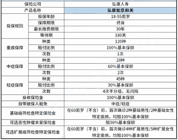 十大保险公司性价比高插图4