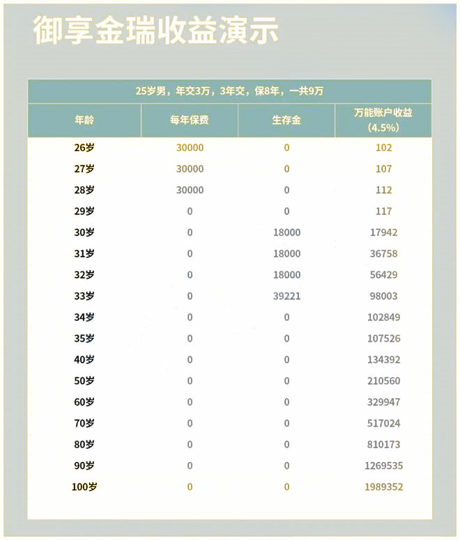 平安人寿年金险结算利率，查询平安人寿年金险结算利率插图2