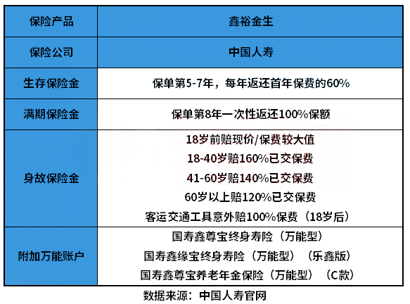 国寿年金保险好吗？有必要买国寿年金保险吗？插图2