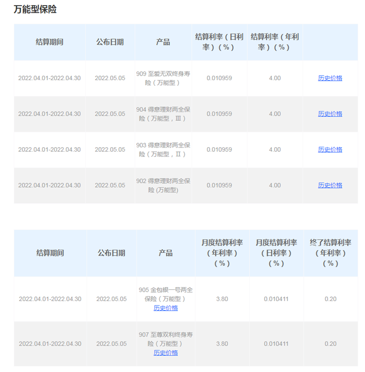 新华人寿年金险结算利率，查询新华人寿年金险结算利率插图2