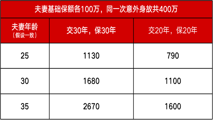 西青区定期寿险怎么购买，西青区寿险在哪买插图2