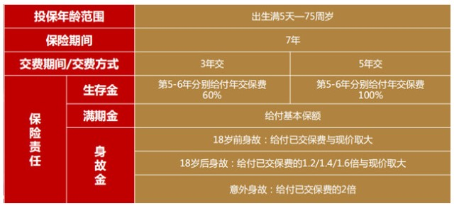 太平洋年金保险有哪些？中国太平洋年金保险已经交了几年了插图2